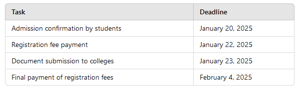 NU Degree